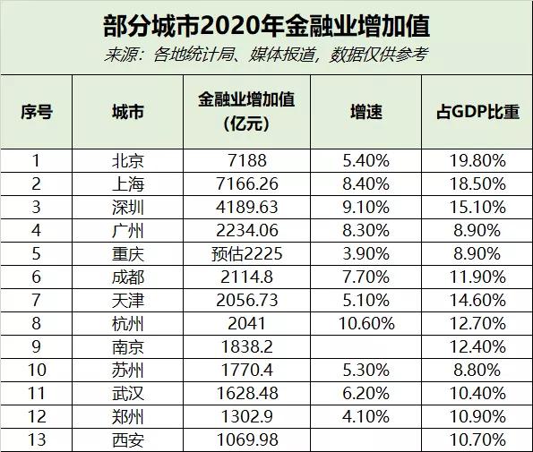 全球金融中心发榜：香港重回巅峰，再现“纽伦港”格局