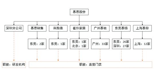 "慕思股份"拿"白人脸"割中国韭菜？证监会追问：这个洋老头是谁