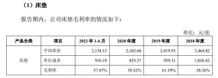 "慕思股份"拿"白人脸"割中国韭菜？证监会追问：这个洋老头是谁