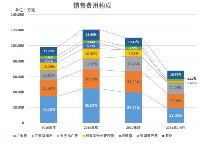 "慕思股份"拿"白人脸"割中国韭菜？证监会追问：这个洋老头是谁