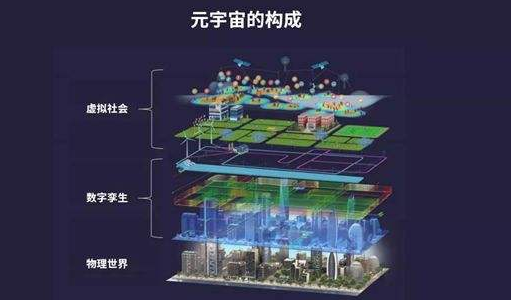 千人千面——18种不同职业人眼里的元宇宙