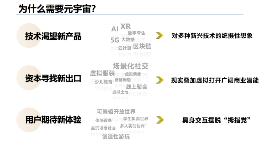 千人千面——18种不同职业人眼里的元宇宙