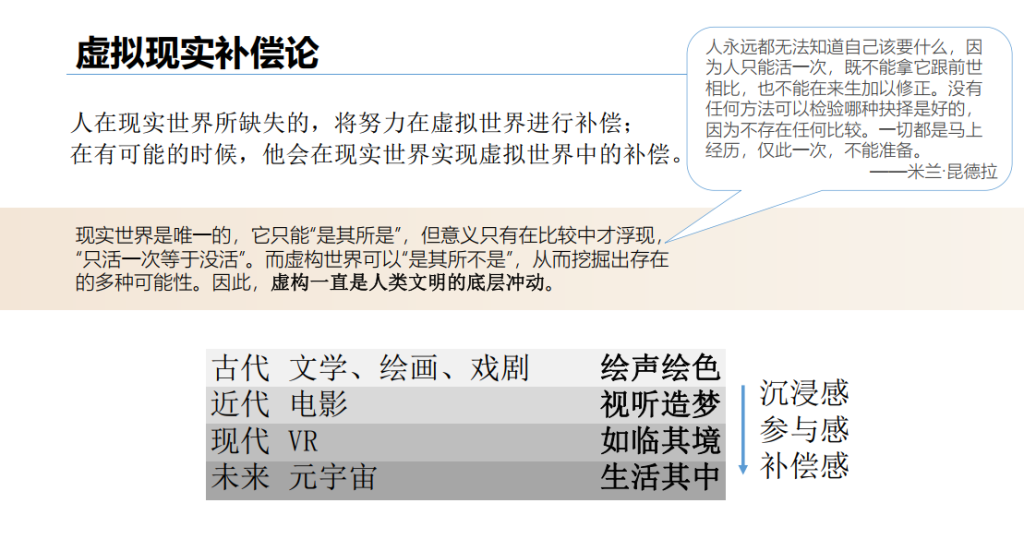 千人千面——18种不同职业人眼里的元宇宙