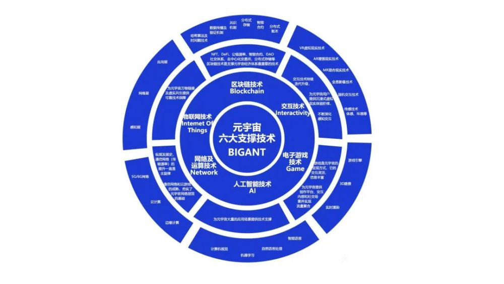 千人千面——18种不同职业人眼里的元宇宙