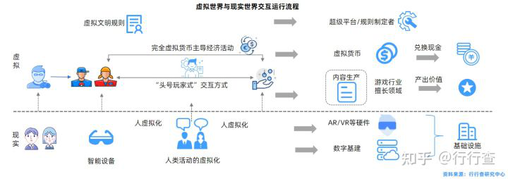 千人千面——18种不同职业人眼里的元宇宙