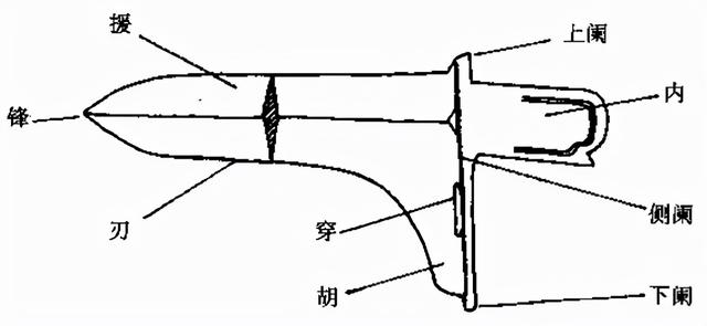 鼎鬲甗簋盨簠敦俎爵角斝鐎尊觥彝……你都认识吗？