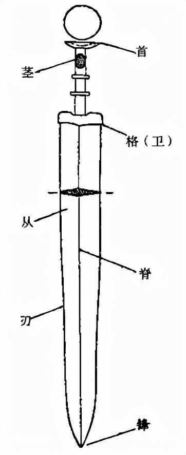 鼎鬲甗簋盨簠敦俎爵角斝鐎尊觥彝……你都认识吗？