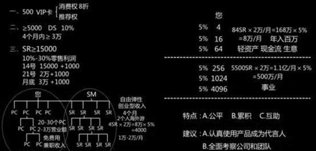 起底如新！涉嫌传销，曾多次遭央视点名