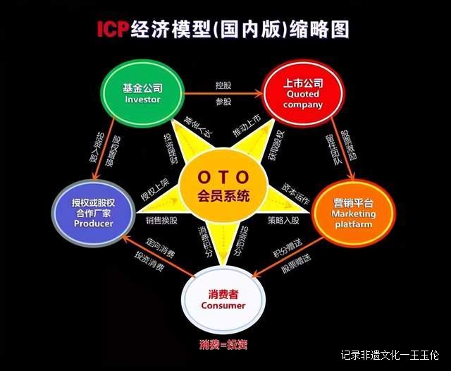 国际金融专家赵旭：中国ICP经济模型知识产权列入世界遗产名录