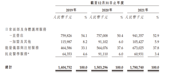 携7万名“贵妇”上市，美丽田园为何难言“美丽”