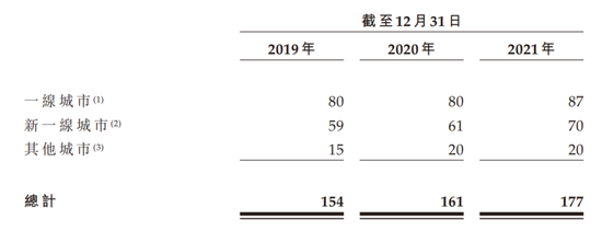 携7万名“贵妇”上市，美丽田园为何难言“美丽”