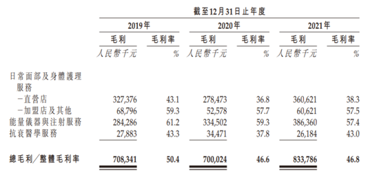 携7万名“贵妇”上市，美丽田园为何难言“美丽”