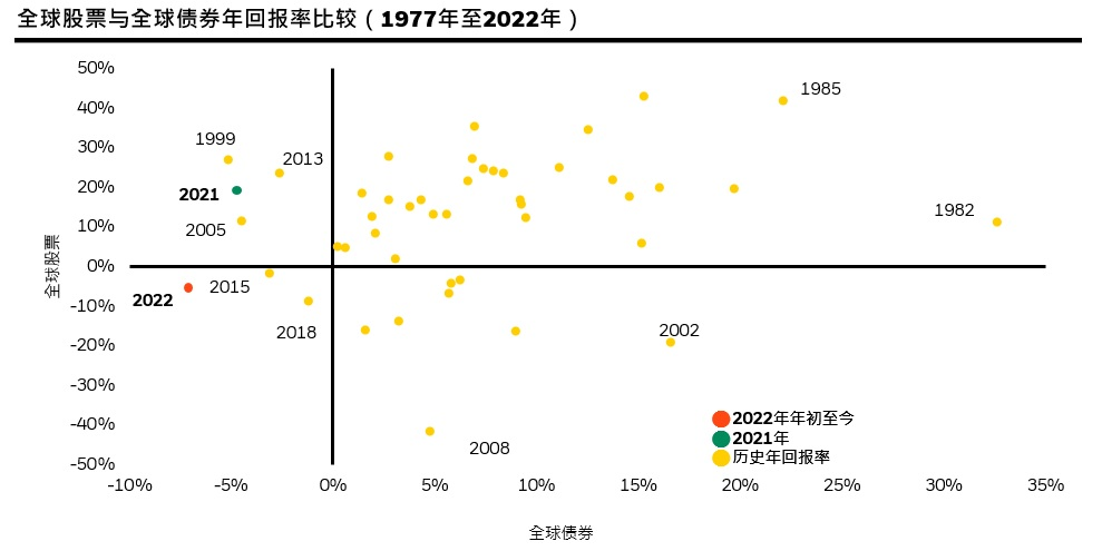 Hoping Club华英会2022年全球投资展望