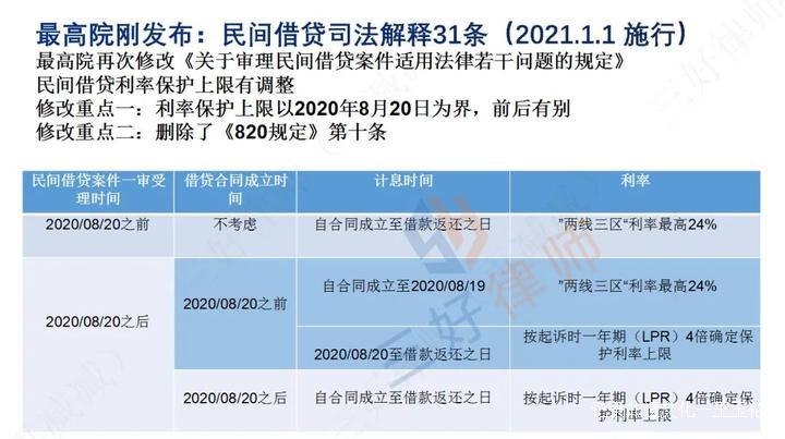 行业爆品入口——三好律师