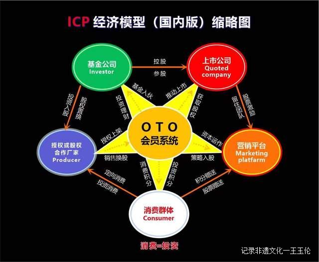 ICP经济模型发明人被授予“客座教授”和“高级智库专家”称号