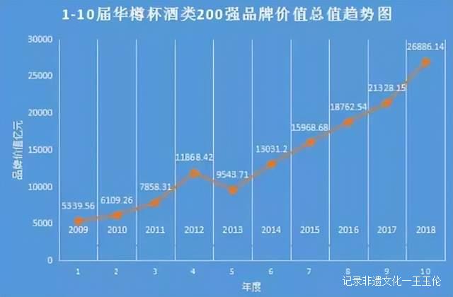 多维度看名酒价值，才能更深层次了解“中国名酒”