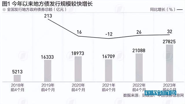 中国信达悄然入场，帮助贵州化解上万亿的债务